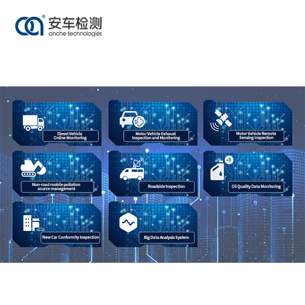 Industritilsynsplatform for emissionstest